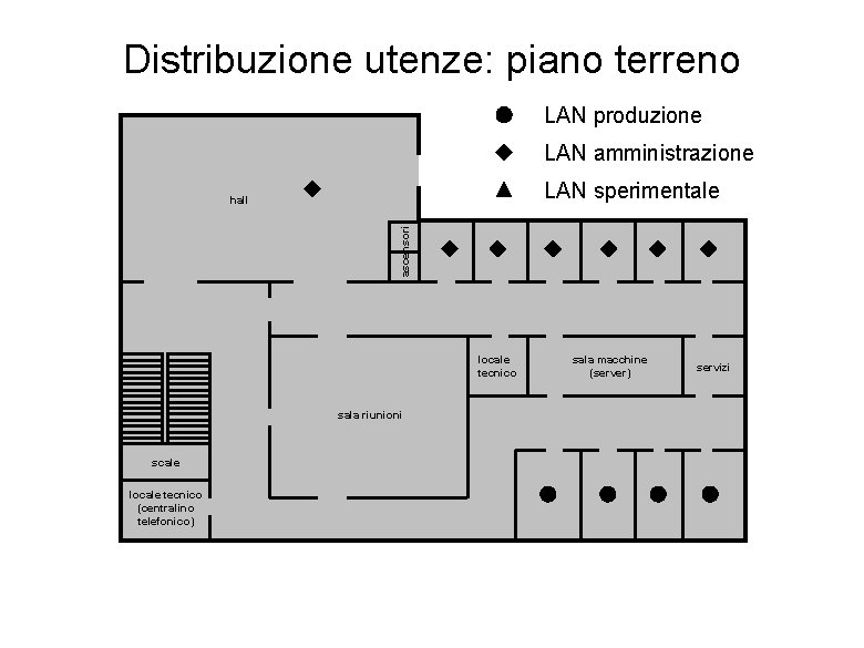 Distribuzione utenze: piano terreno LAN produzione LAN amministrazione LAN sperimentale ascensori hall locale tecnico