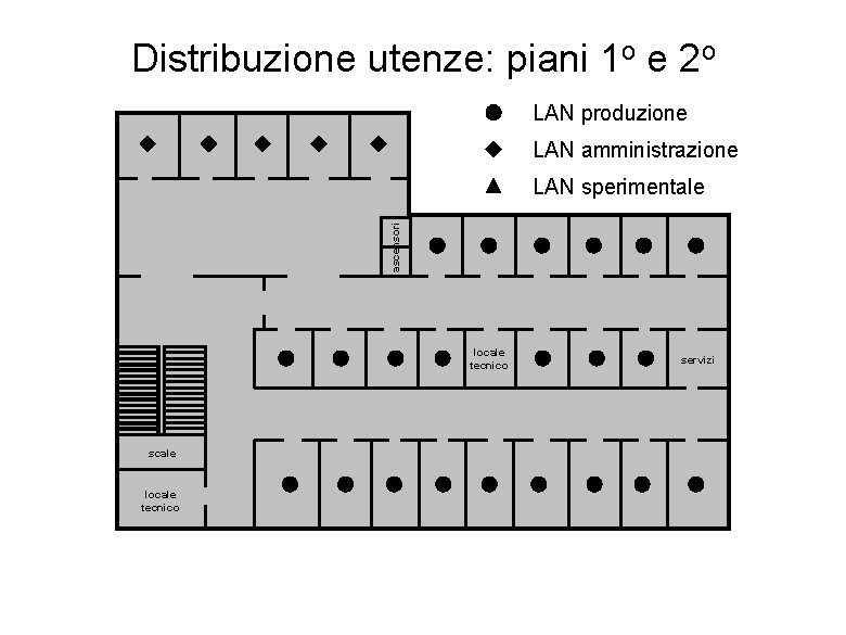 Distribuzione utenze: piani 1 o e 2 o LAN produzione LAN amministrazione ascensori LAN