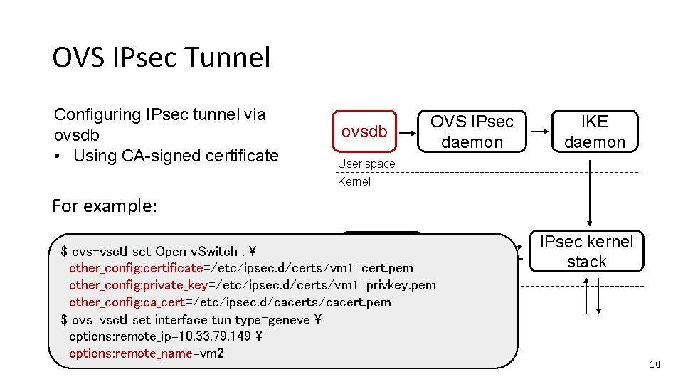 OVS IPsec Tunnel Configuring IPsec tunnel via ovsdb • Using CA-signed certificate ovsdb OVS