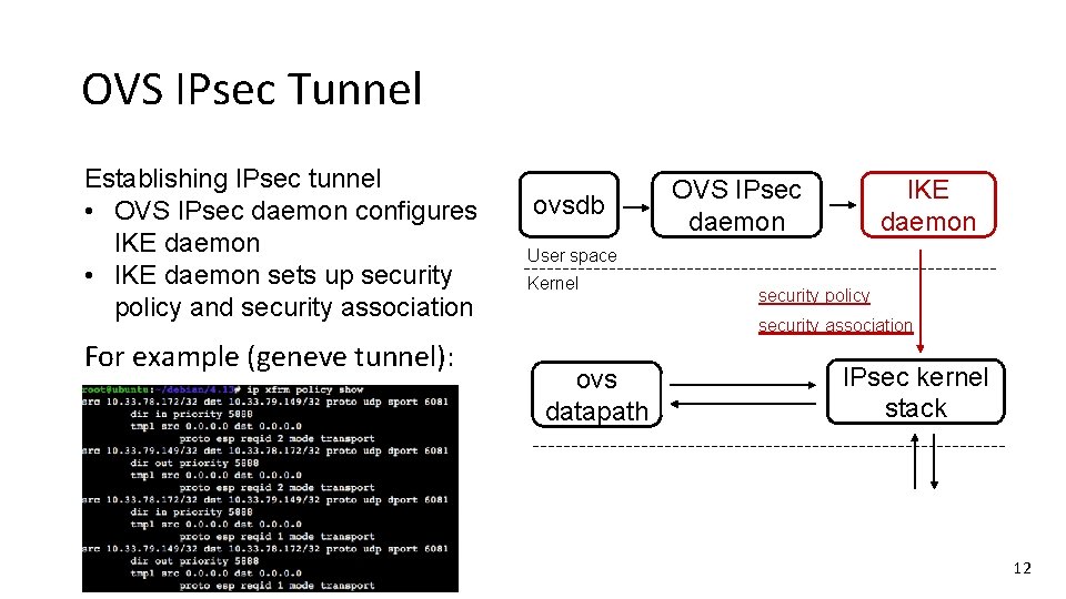 OVS IPsec Tunnel Establishing IPsec tunnel • OVS IPsec daemon configures IKE daemon •