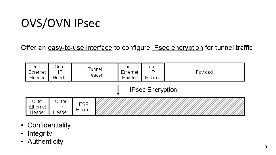OVS/OVN IPsec Offer an easy-to-use interface to configure IPsec encryption for tunnel traffic Outer