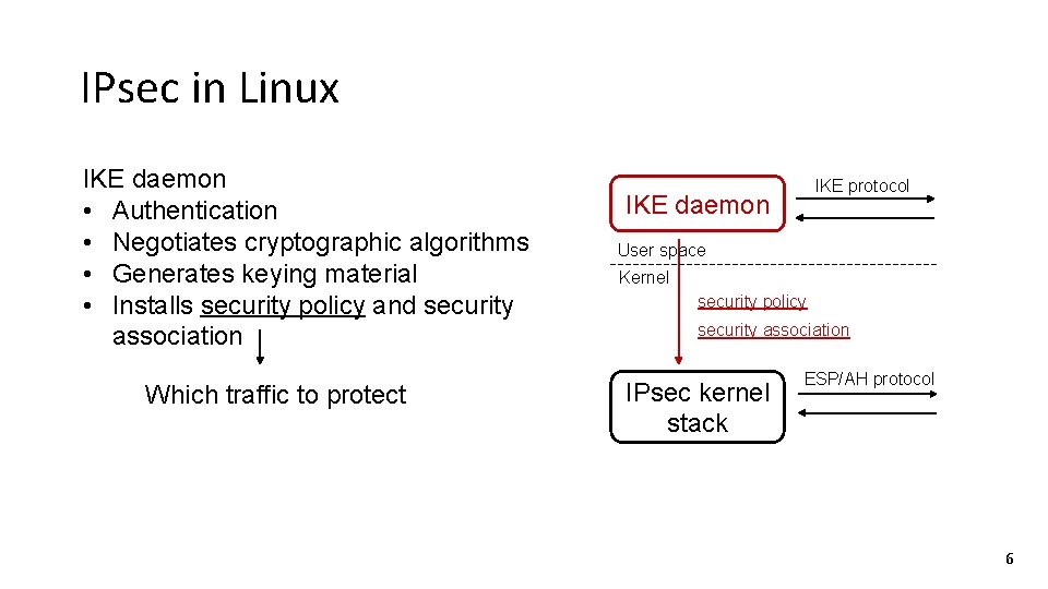 IPsec in Linux IKE daemon • Authentication • Negotiates cryptographic algorithms • Generates keying