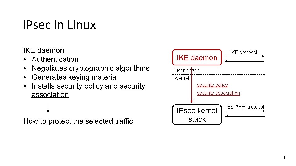 IPsec in Linux IKE daemon • Authentication • Negotiates cryptographic algorithms • Generates keying