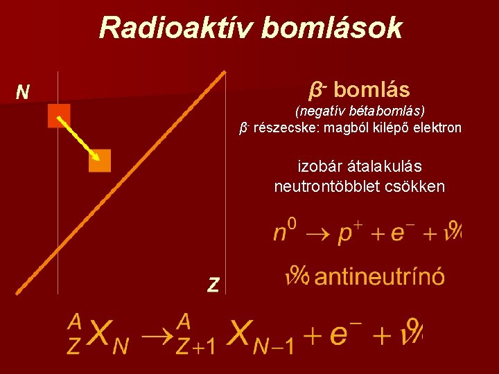 Radioaktív bomlások β- bomlás (negatív bétabomlás) β- részecske: magból kilépő elektron izobár átalakulás neutrontöbblet