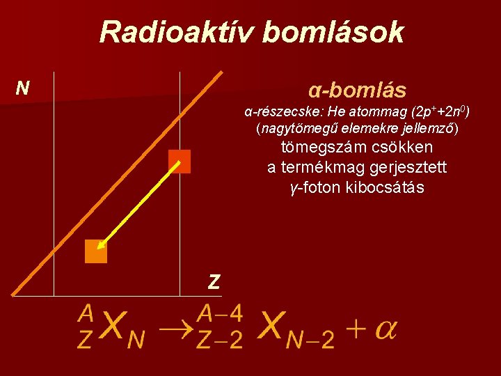 Radioaktív bomlások α-bomlás α-részecske: He atommag (2 p++2 n 0) (nagytömegű elemekre jellemző) tömegszám