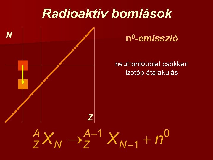 Radioaktív bomlások n 0 -emisszió neutrontöbblet csökken izotóp átalakulás 