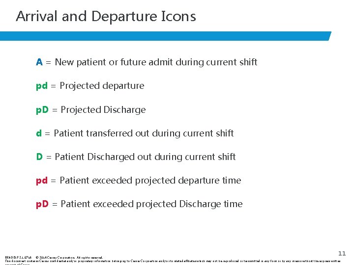 Arrival and Departure Icons A = New patient or future admit during current shift