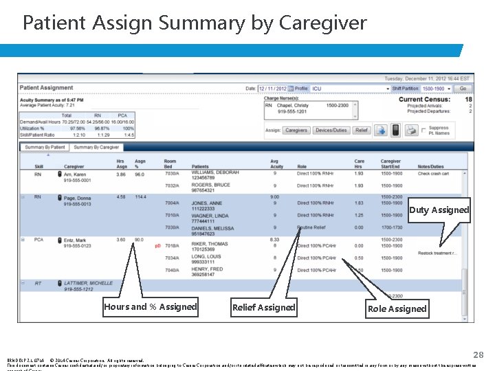 Patient Assign Summary by Caregiver Duty Assigned Hours and % Assigned Relief Assigned Role