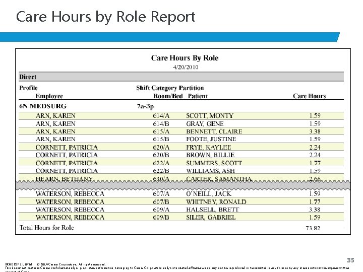 Care Hours by Role Report 35 BRNDEXP 2. 1 0714 © 2014 Cerner Corporation.