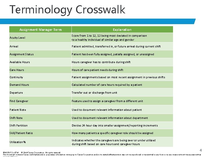 Terminology Crosswalk Assignment Manager Term Explanation Acuity Level Score from 1 to 12, 12