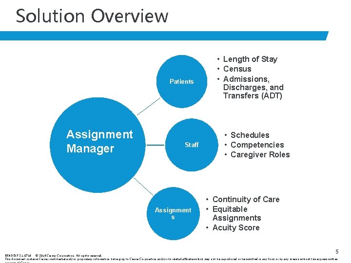 Solution Overview Patients Assignment Manager Staff Assignment s • Length of Stay • Census