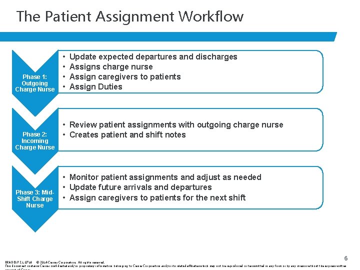 The Patient Assignment Workflow Phase 1: Outgoing Charge Nurse Phase 2: Incoming Charge Nurse