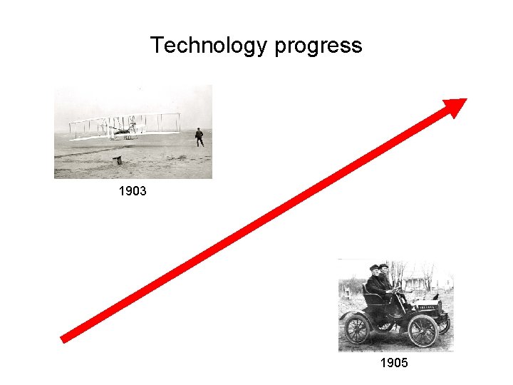 Progress in information technology Skills none IT concepts