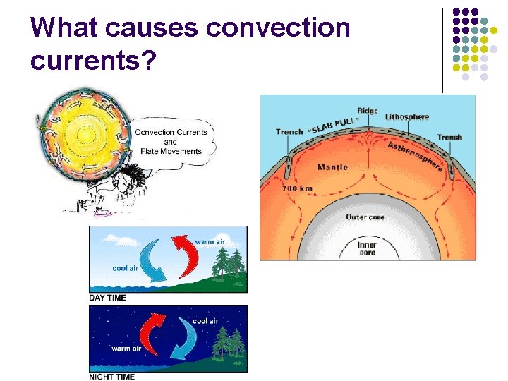 What causes convection currents? 