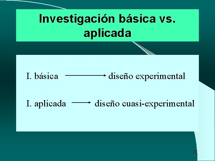 Investigación básica vs. aplicada I. básica I. aplicada diseño experimental diseño cuasi-experimental 13 