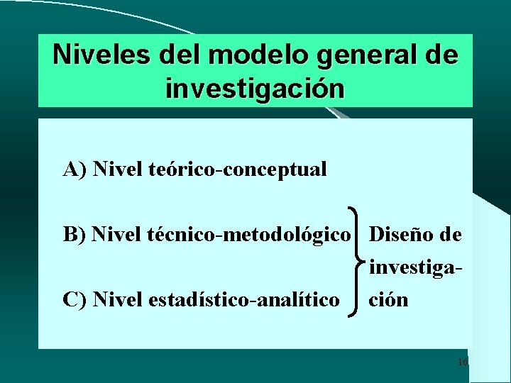 Niveles del modelo general de investigación A) Nivel teórico-conceptual B) Nivel técnico-metodológico Diseño de