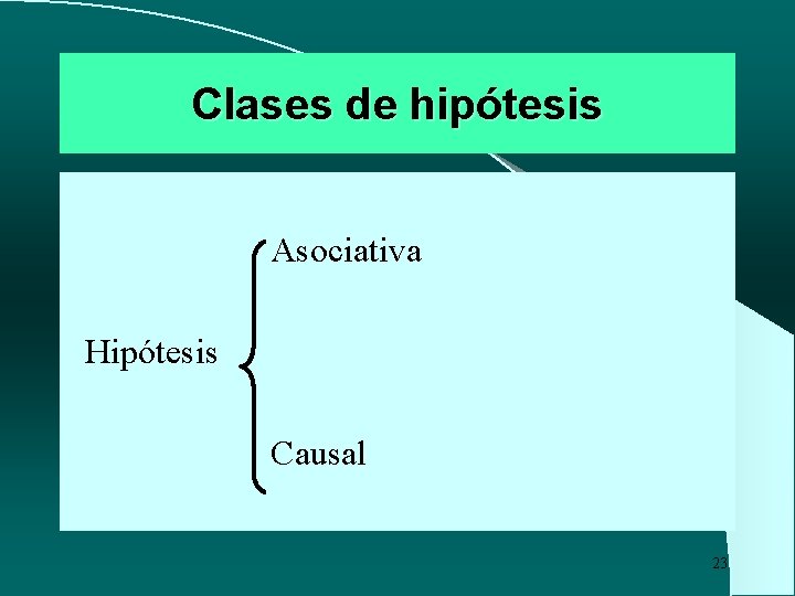 Clases de hipótesis Asociativa Hipótesis Causal 23 