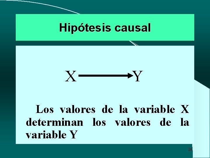 Hipótesis causal X Y Los valores de la variable X determinan los valores de