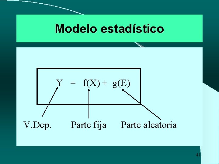 Modelo estadístico Y = f(X) + g(E) V. Dep. Parte fija Parte aleatoria 41