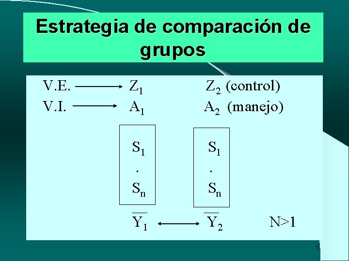 Estrategia de comparación de grupos V. E. V. I. Z 1 A 1 Z