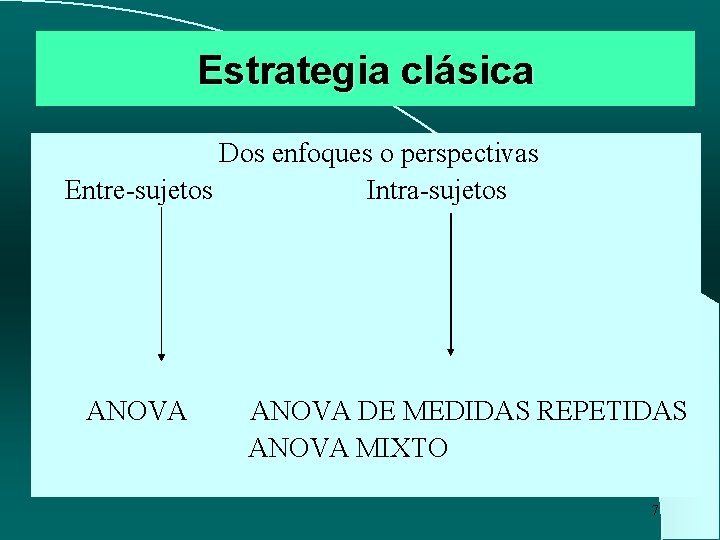 Estrategia clásica Dos enfoques o perspectivas Entre-sujetos Intra-sujetos ANOVA DE MEDIDAS REPETIDAS ANOVA MIXTO