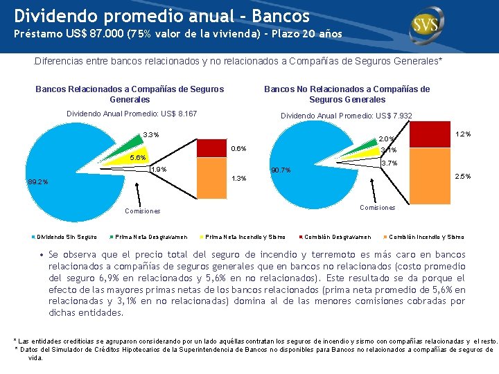 Dividendo promedio anual - Bancos Préstamo US$ 87. 000 (75% valor de la vivienda)