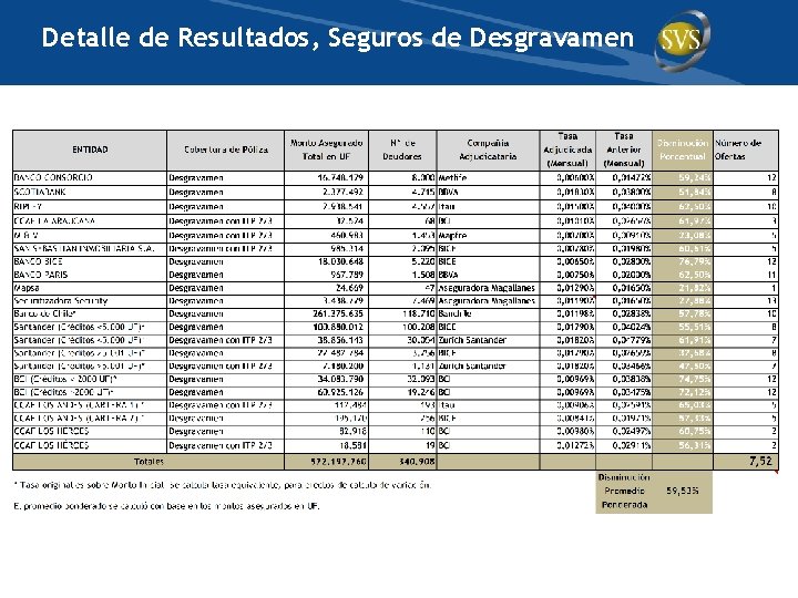 Detalle de Resultados, Seguros de Desgravamen 