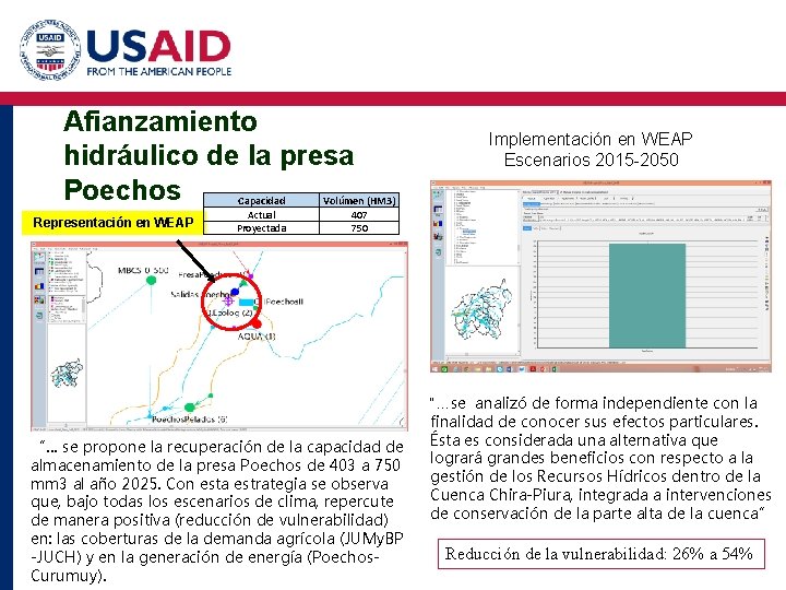 Afianzamiento hidráulico de la presa Poechos Representación en WEAP Capacidad Actual Proyectada Implementación en