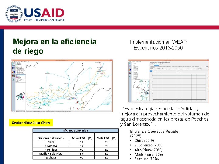 Mejora en la eficiencia de riego Implementación en WEAP Escenarios 2015 -2050 “Esta estrategia