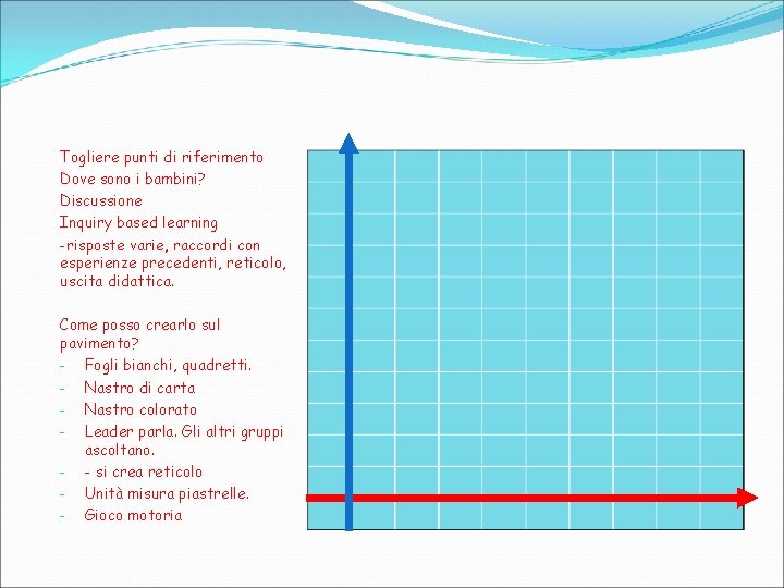 Togliere punti di riferimento Dove sono i bambini? Discussione Inquiry based learning -risposte varie,