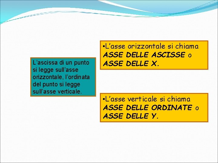 L’ascissa di un punto si legge sull’asse orizzontale, l’ordinata del punto si legge sull’asse L’ascissa di un punto si legge sull’asse orizzontale, l’ordinata del punto si legge sull’asse