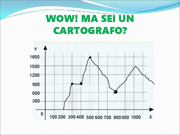 WOW! MA SEI UN CARTOGRAFO? Y 1800 1500 1200 900 600 300 0 100