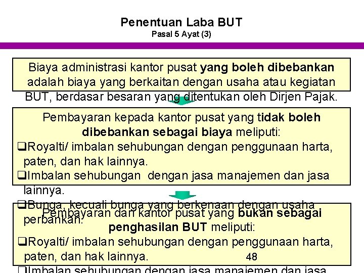 Penentuan Laba BUT Pasal 5 Ayat (3) Biaya administrasi kantor pusat yang boleh dibebankan