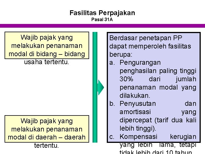 Fasilitas Perpajakan Pasal 31 A Wajib pajak yang melakukan penanaman modal di bidang –