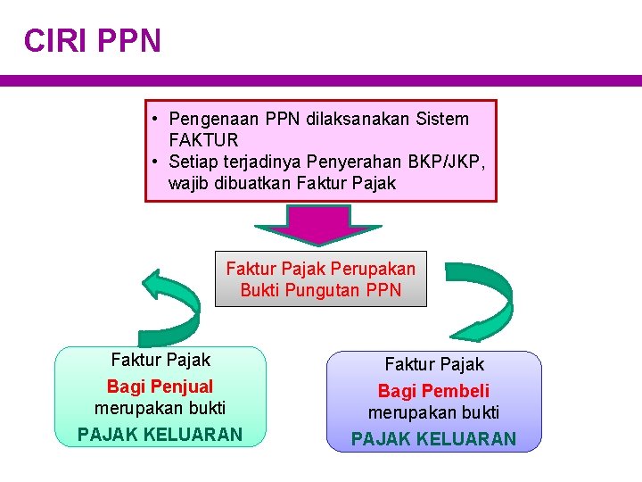 CIRI PPN • Pengenaan PPN dilaksanakan Sistem FAKTUR • Setiap terjadinya Penyerahan BKP/JKP, wajib