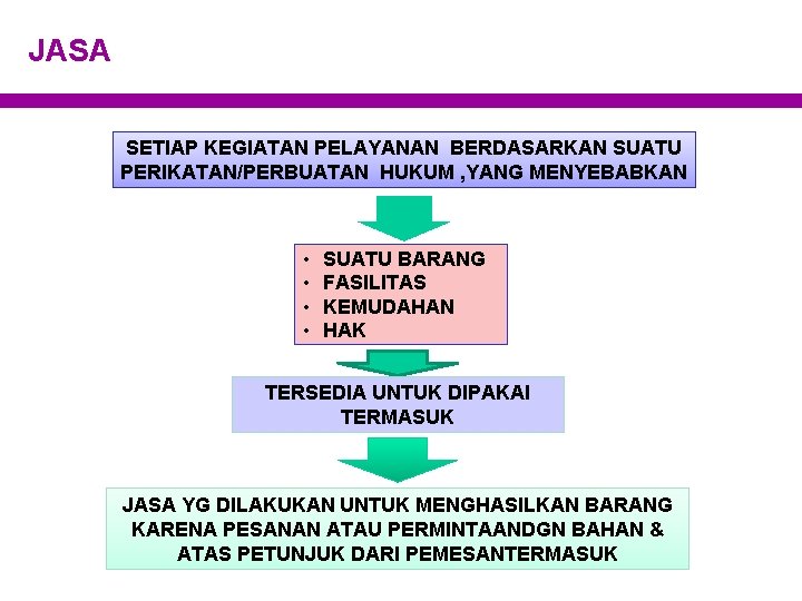 JASA SETIAP KEGIATAN PELAYANAN BERDASARKAN SUATU PERIKATAN/PERBUATAN HUKUM , YANG MENYEBABKAN • • SUATU