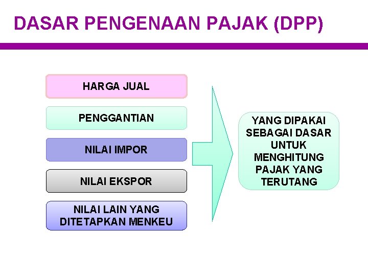 DASAR PENGENAAN PAJAK (DPP) HARGA JUAL PENGGANTIAN NILAI IMPOR NILAI EKSPOR NILAI LAIN YANG