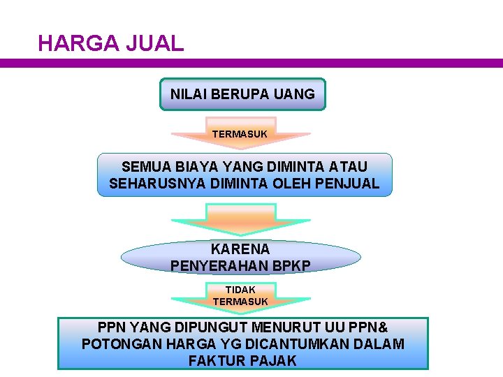 HARGA JUAL NILAI BERUPA UANG TERMASUK SEMUA BIAYA YANG DIMINTA ATAU SEHARUSNYA DIMINTA OLEH