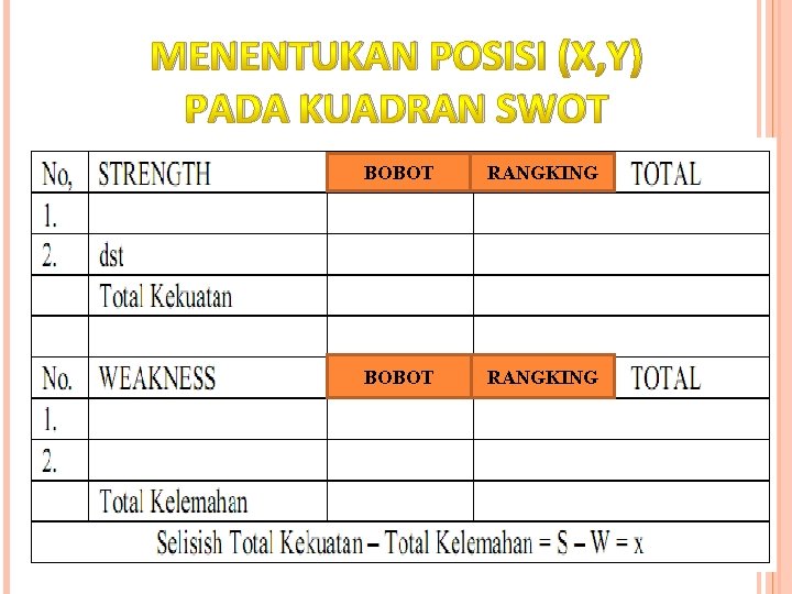 MENENTUKAN POSISI (X, Y) PADA KUADRAN SWOT BOBOT RANGKING 