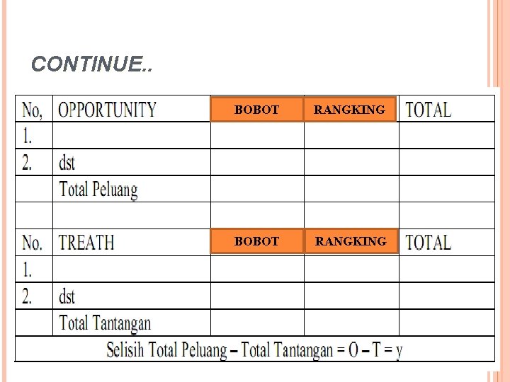 CONTINUE. . BOBOT RANGKING 