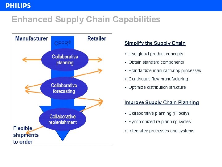 Enhanced Supply Chain Capabilities Simplify the Supply Chain • Use global product concepts •