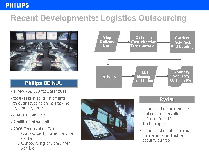 Recent Developments: Logistics Outsourcing Ship Delivery Note Delivery Philips CE N. A. l l