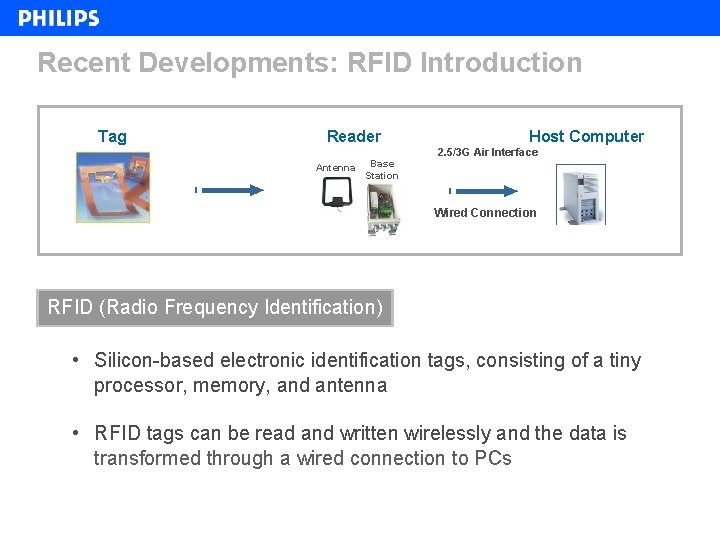 Recent Developments: RFID Introduction Tag Reader Antenna Base Station Host Computer 2. 5/3 G