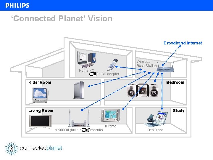 ‘Connected Planet’ Vision Broadband Internet Wireless Base Station Home PC USB adapter Kids’ Room