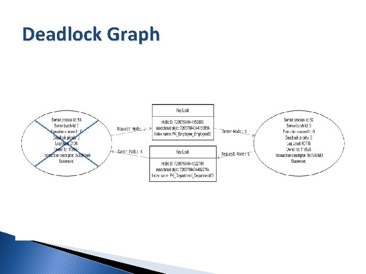 Deadlock Graph 