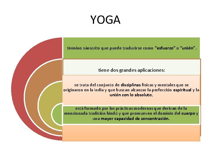 YOGA término sánscrito que puede traducirse como “esfuerzo” o “unión”. tiene dos grandes aplicaciones: