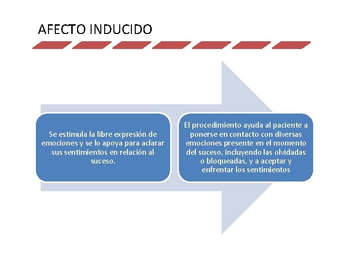 AFECTO INDUCIDO Se estimula la libre expresión de emociones y se lo apoya para