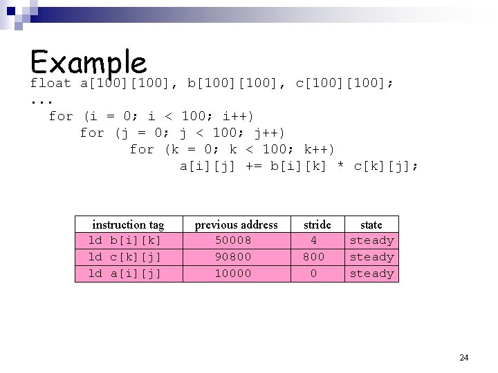 Example float a[100], b[100], c[100]; . . . for (i = 0; i <