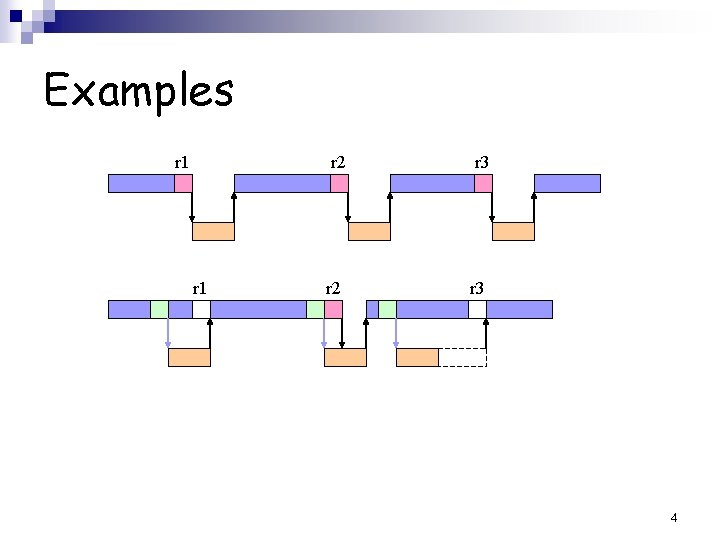 Examples r 1 r 2 r 3 4 