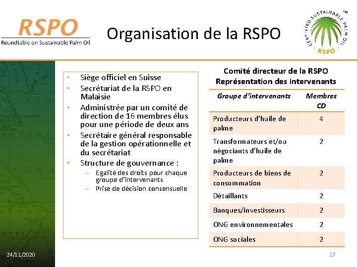 Organisation de la RSPO • • • Siège officiel en Suisse Secrétariat de la